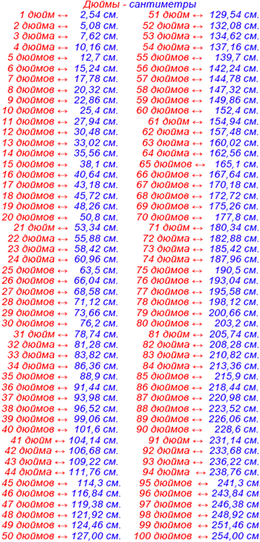 1 дюйм сколько сантиметров. Таблица измерений дюймы в сантиметры. Таблица перевода дюймов в см. Дюймы в сантиметры таблица. Таблица соответствия сантиметров и дюймов.
