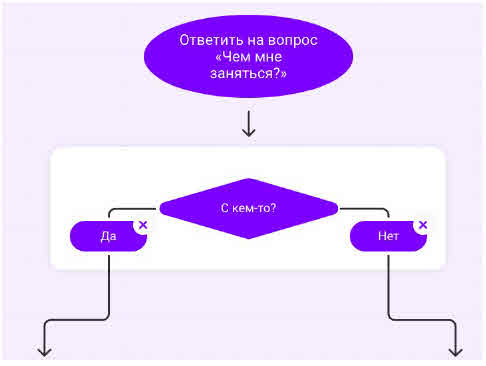 Урок цифры 2020 Персональные помощники ответы для 1-11 классов